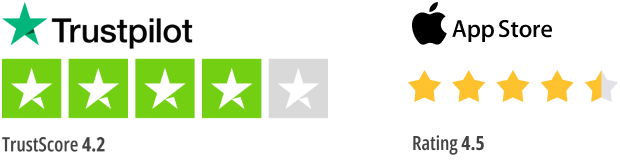 SameSystem rating on Trustpilot 4.2 stars and on App Store 4.5 stars