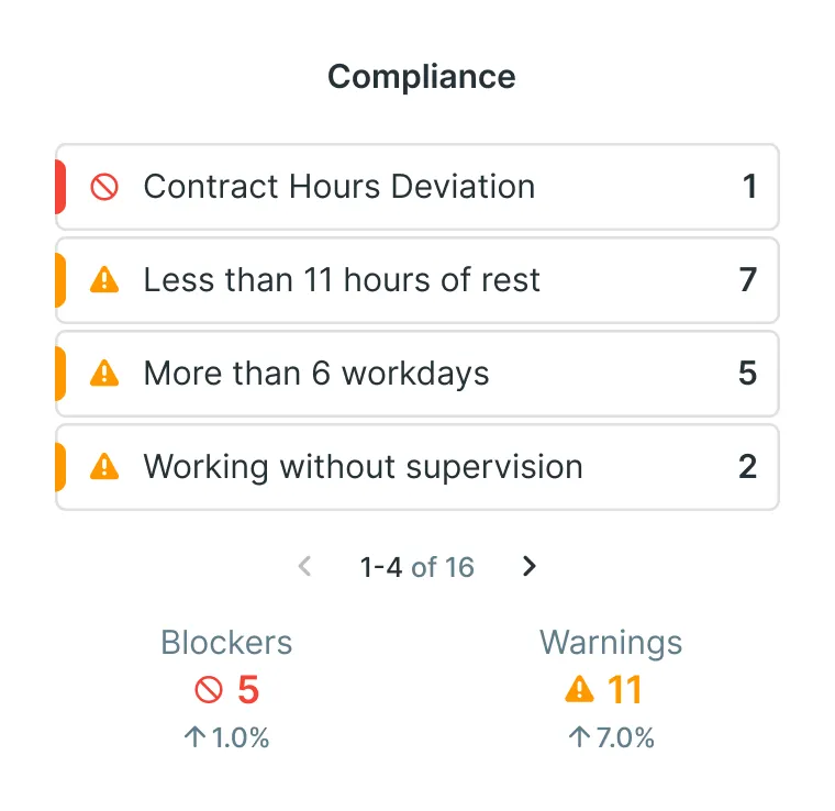 Compliance warnings interface