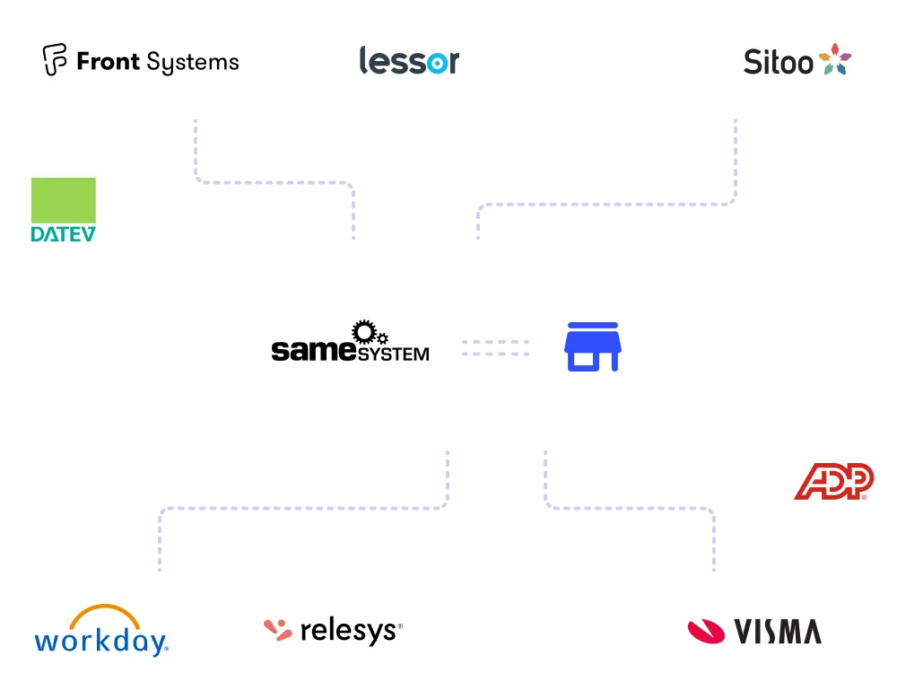 SameSystem integration partner logos