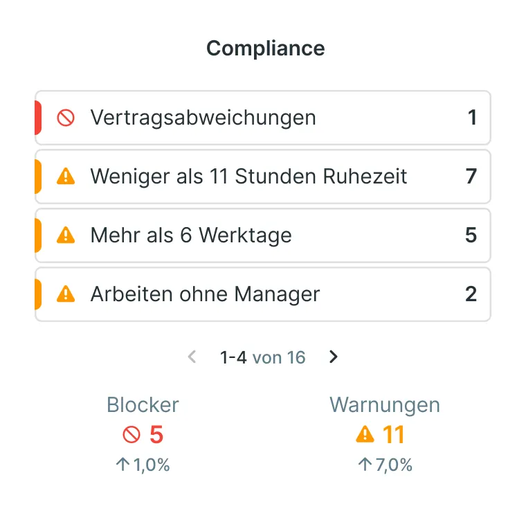 Compliance warnings interface