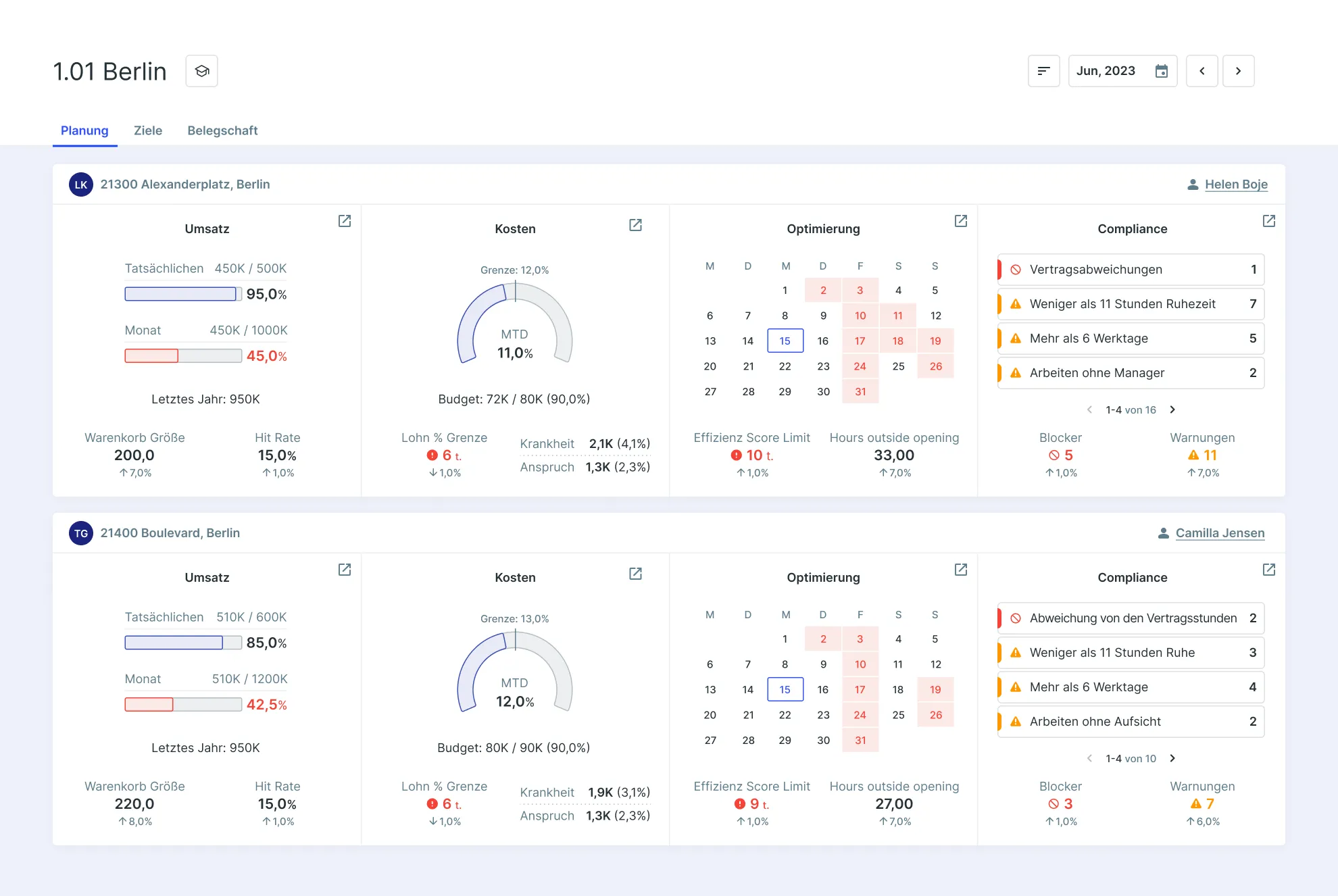 SameSystem app interface showing dashboard with department KPIs