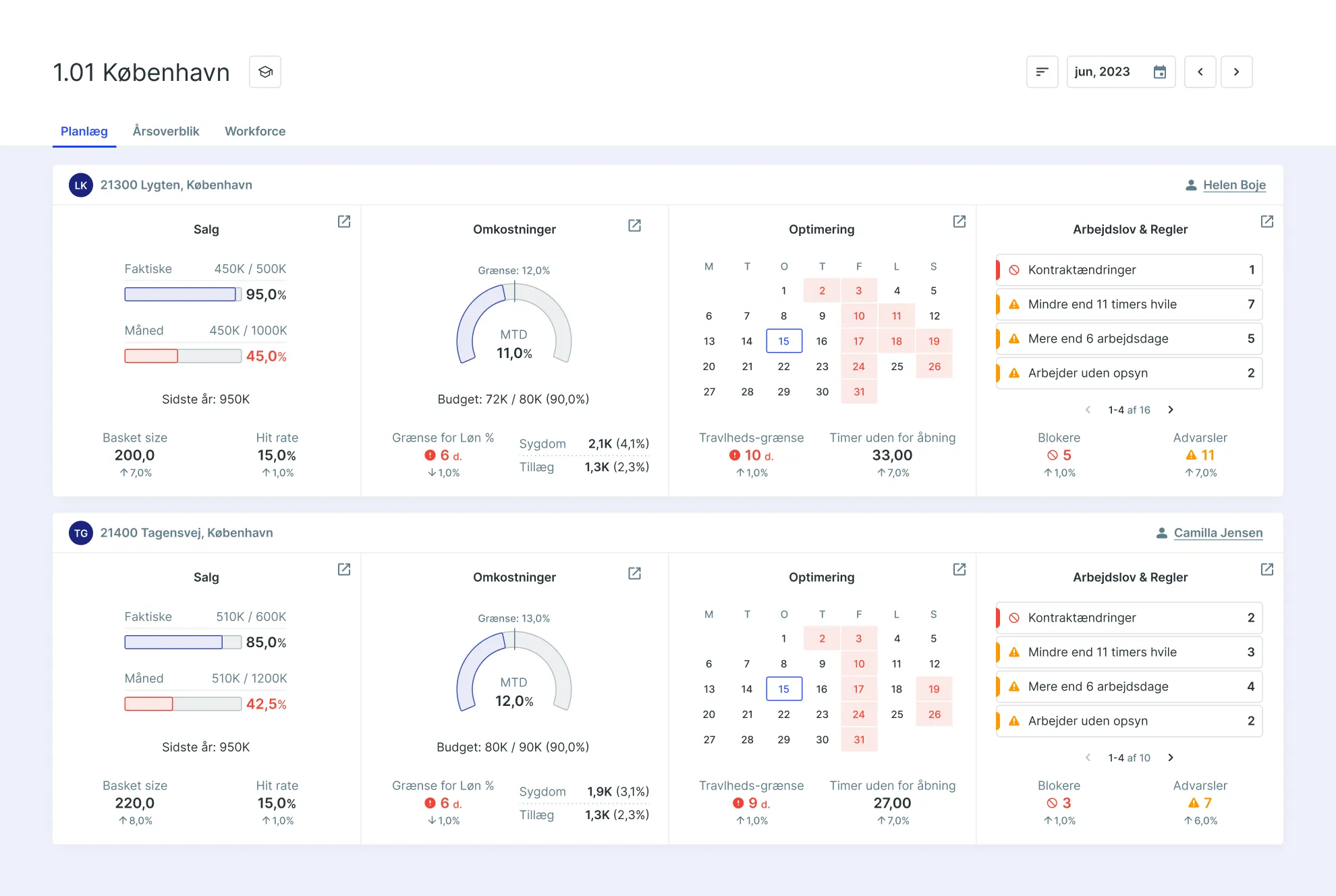 SameSystem app interface showing dashboard with department KPIs