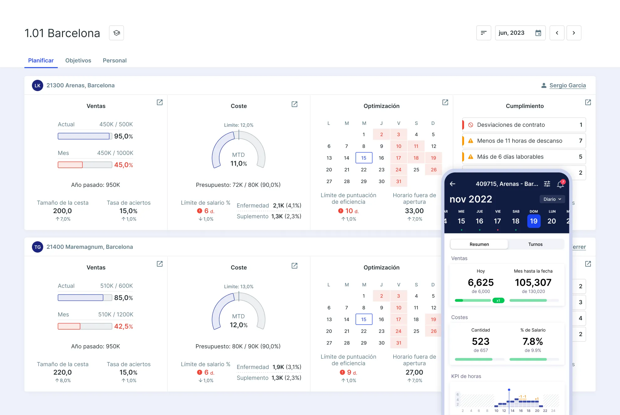 SameSystem app interface showing dashboard with department KPIs