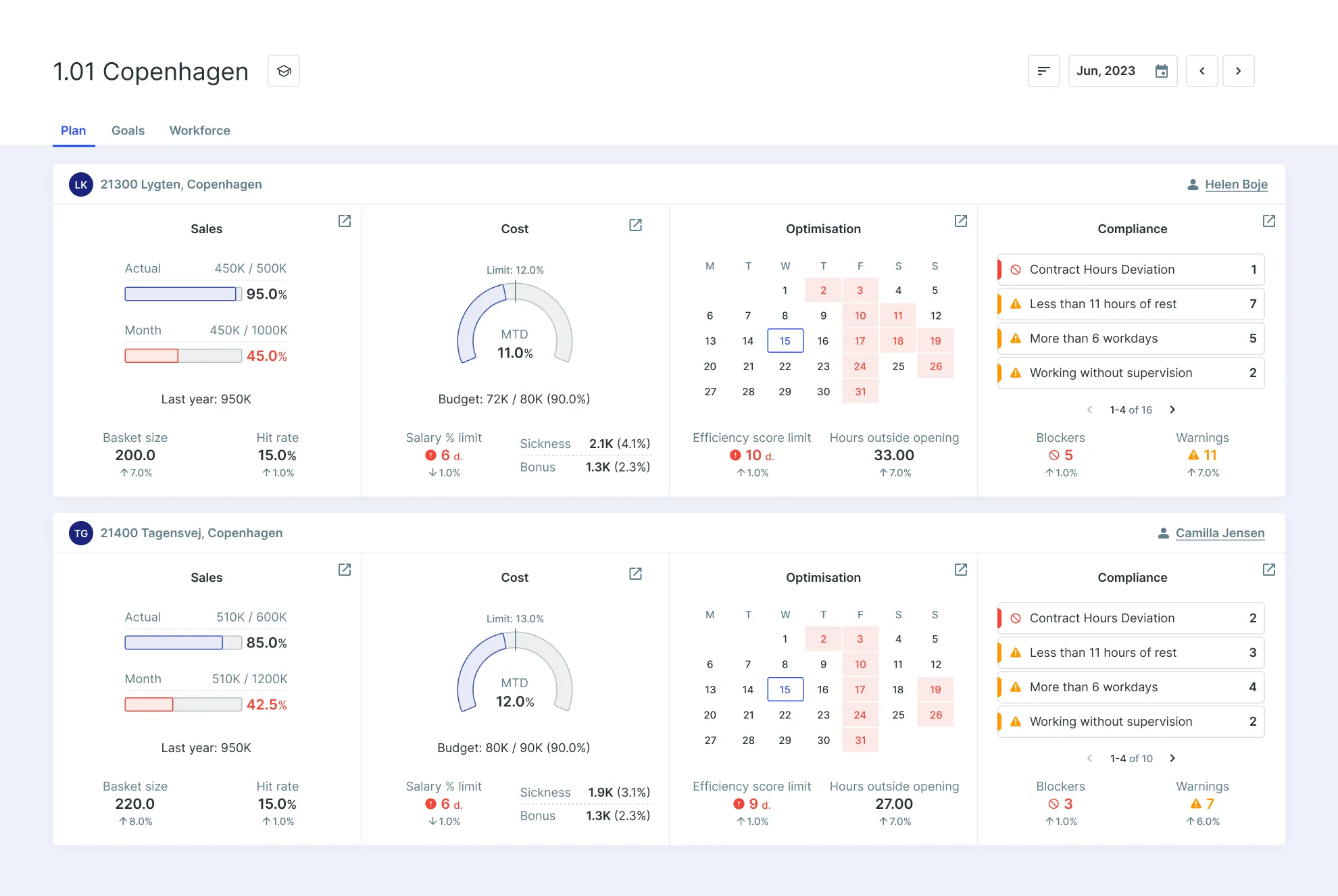 SameSystem app interface showing dashboard with department KPIs