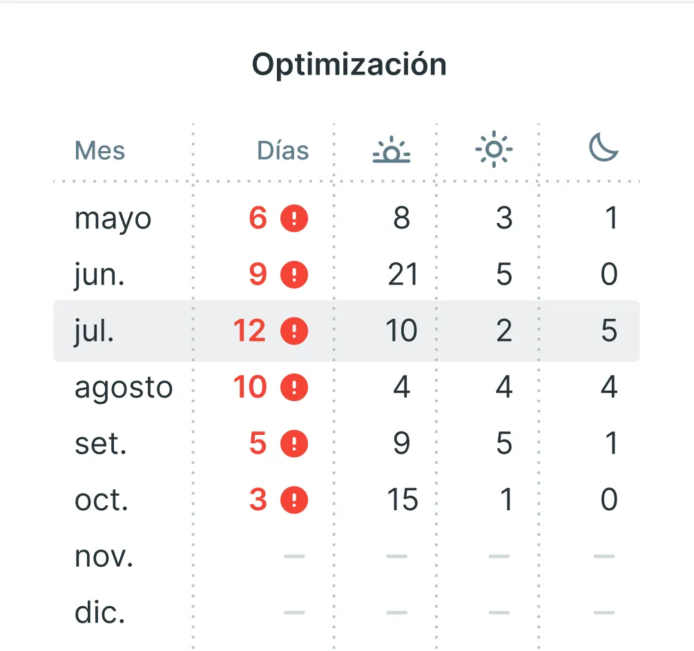 Department optimisation interface